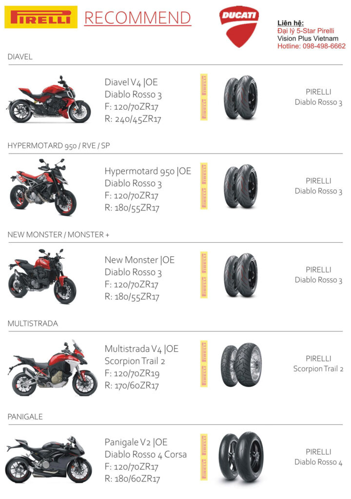 Khuyến nghị lốp xe sử dụng cho Ducati