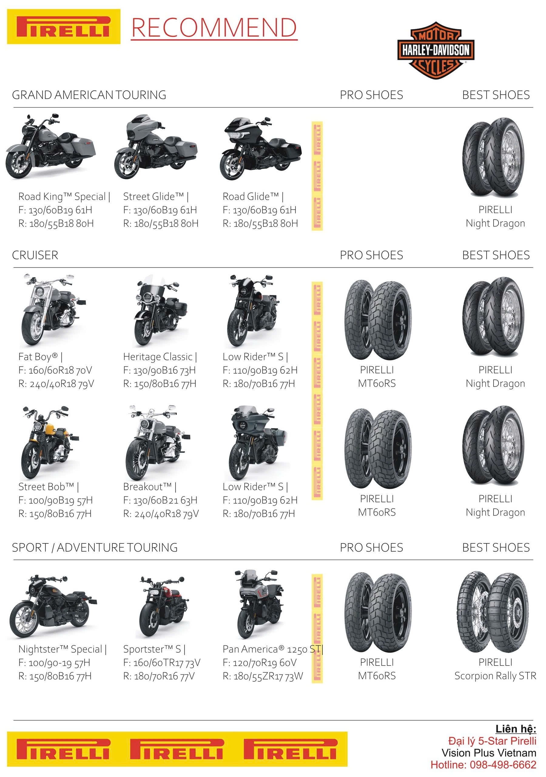HARLEY-PIRELLI